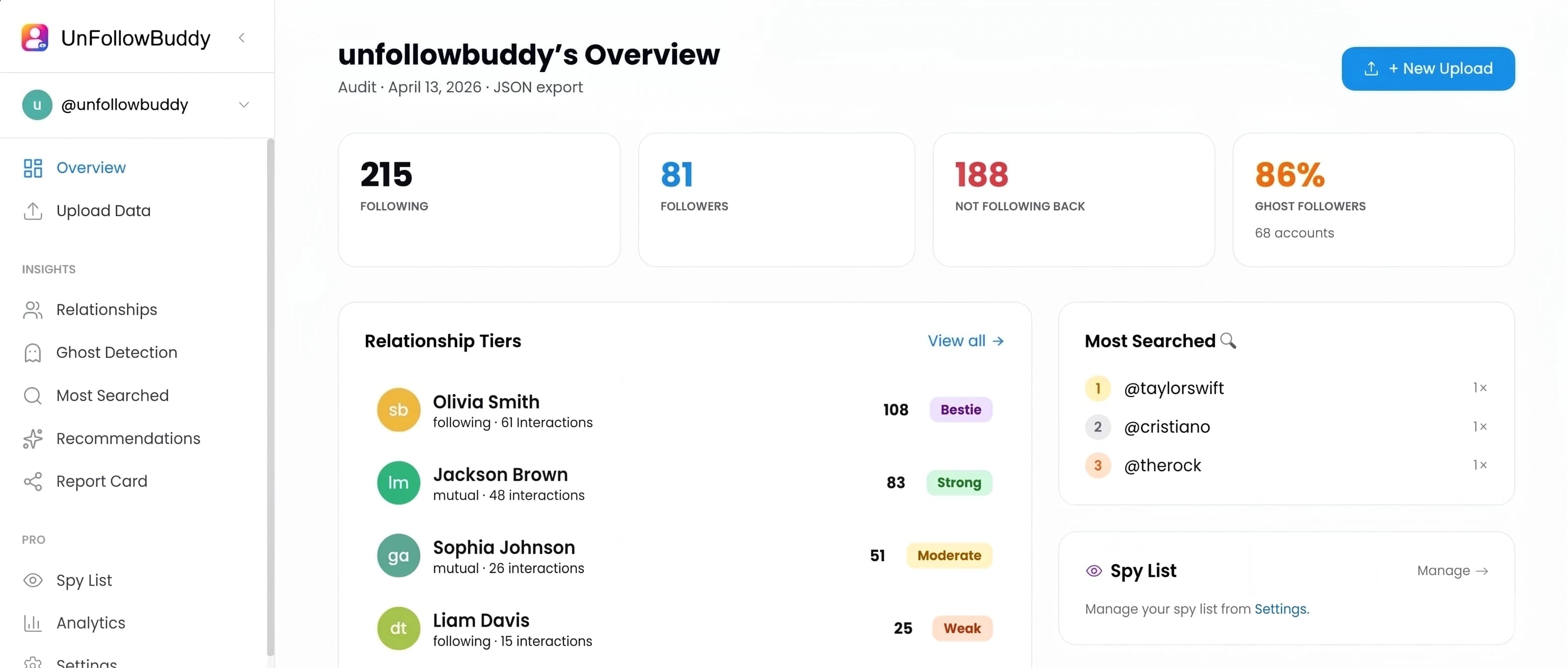 UnfollowBuddy Dashboard showing Instagram unfollower tracker
